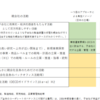 株主活動費用の二つのアプローチ（続き）