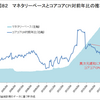 安倍首相が消費税増税を延期しなかった理由