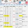 飛騨高山ウルトラマラソンまであと3日！　目標など。。