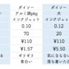 ブログや冊子作成者必見！自宅印刷プロのオススメ美しい仕上がりの紙王者決定戦