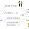 《令和６年度　介護報酬改定》特養の基本報酬に変化は！？利用料金がちょっと変わります！　