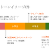 無制限環境との比較を考えていた話　#safewebkids #AdventCalendar2021