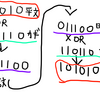 解読できない暗号　ワンタイムパッド