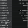 FX購入範囲を変更、好調で5000円出金。