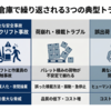 物流倉庫の現場、なぜ「目視・経験・記録紙」ではもう回らないのか