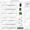 OBDSTAR P001プログラマーのユーザーマニュアル