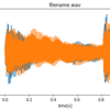 【Python】複数のWAVファイルの波形を表示するプログラム【サウンドプログラミング】