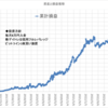 本日の損益　+1,083,604円