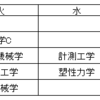 編入体験　B3を通して思ったこと