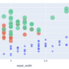 plotly expressを試す