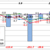 4月の資産運用報告・・・薄氷のプラ転
