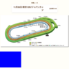 緊急案内‼️ 京都2歳S 万馬券 的中を達成🔥【ジャパンC】無料公開中⭐️