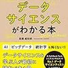 PDCA日記 / Diary Vol. 1,693「成果の大きさを見積もる」/ "Estimate the size of the outcome"