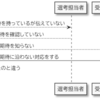 入社後の「思っていたのと違う」とその対策