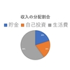 お金の教養講座を実際に受講（オンラインセミナー）してみた 