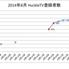 8月の登録者数が激しく面白すぎる件