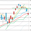 日経２２５先物　セミナー実績　2015/4/20