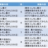 食品学実験（３）　寒天とゼラチンの凝固作用