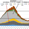 ●重症者数が危ないぞ