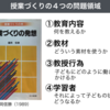 787　授業づくりの4つの問題領域