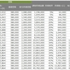 年収と課税所得と手取りの関係