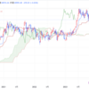 2023年10/23㈪概況 日経平均株価30999.55▲259.81=0.8% マザーズ指数も3日続落、昨年6月以来の安値