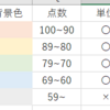 落ちこぼれ理系大学生の時間割(実例付き)