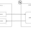 Confluent Cloudを使って高速にKafkaを構築してみる