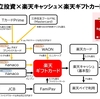 【全員設定必須】楽天キャッシュのつみたて投資スタート！楽天ギフトカードを使ったポイ活テクで超高還元投資も！