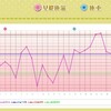 D25  高温期12日目