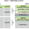 これから住宅を買う人は必見！令和４年度税制改正で住宅ローン控除が変わります