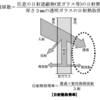 【建築計画】日照・日射・採光