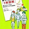 夢が現実化する「1枚図解」