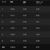 400m×3（〜3:20/km、r=200m 〜6:00/km）