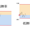 【FX雑談】必要勝率