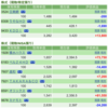 保有銘柄について(2021年11月23日)