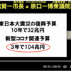 南出賢一泉大津市長 ×原口一博衆議院議員　対談字幕付き動画　原口議員のミッション