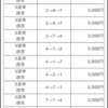 大垣ミッド決勝追加予想‼️‼️