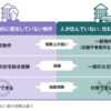 知っておきたい！空き家と火災保険