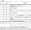 【12/23-12/27週の世界のリスクと経済指標】〜日経平均再上昇への考察〜