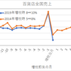 2019年10月の消費税の影響