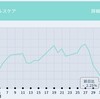 なんで気づかなかったんだろう。。。