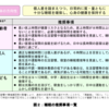 良質な睡眠　まず生活習慣を改めてみては（２０２４年４月８日『読売新聞』－「社説」）