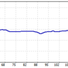 GEMFOREX　運用実績　2021年2月