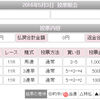 GW重賞4+3連発結果（１勝６敗も金額はトントン）