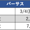 7月19日のマルハン新宿東宝ビルまとめ✏️9のつく日（ユニバ）+新台入替で狙いどころ多数あり！