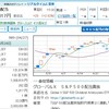 インカムゲインで、毎月配当金が欲しくなるときー。ほしくなるときー