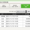 11月15日　給料日のルーティン