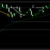 今週のトレードまとめ　-50pips(*´ω｀*)