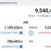 2026年03月12日（木）投資状況